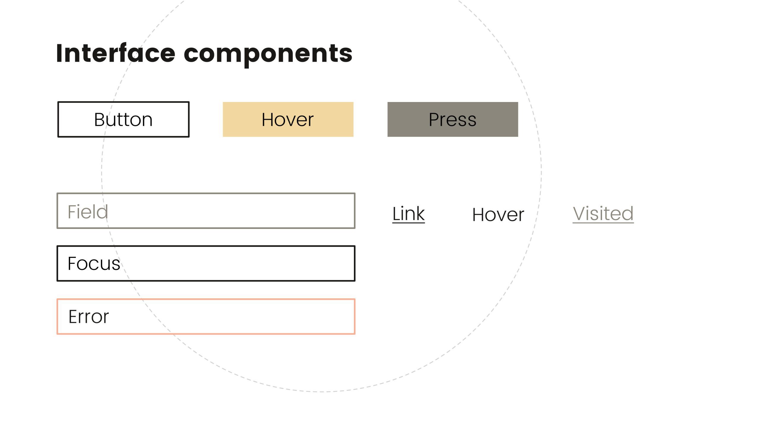 Val Sauvage Branding Interface