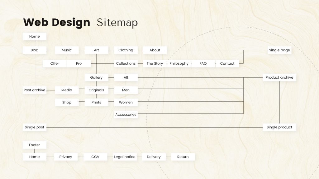 Val Sauvage Branding Sitemap